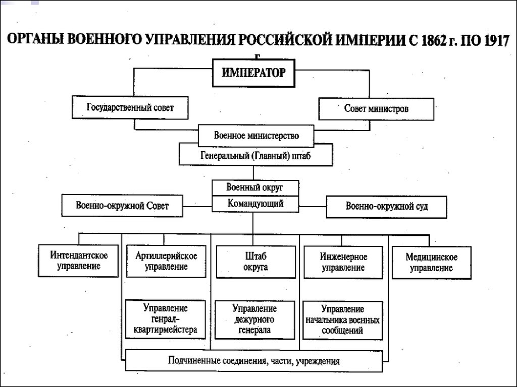 На рисунке изображены два источника света закрепленный теннисный мяч и экран источник s1