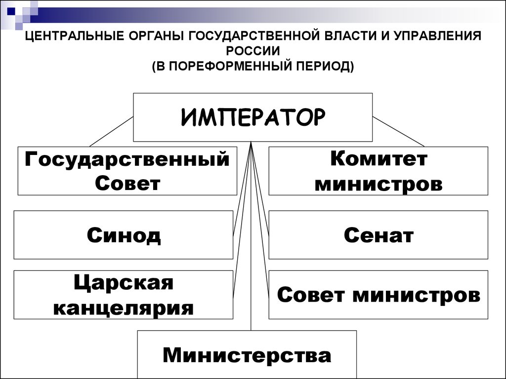 Органы центрального управления министерства