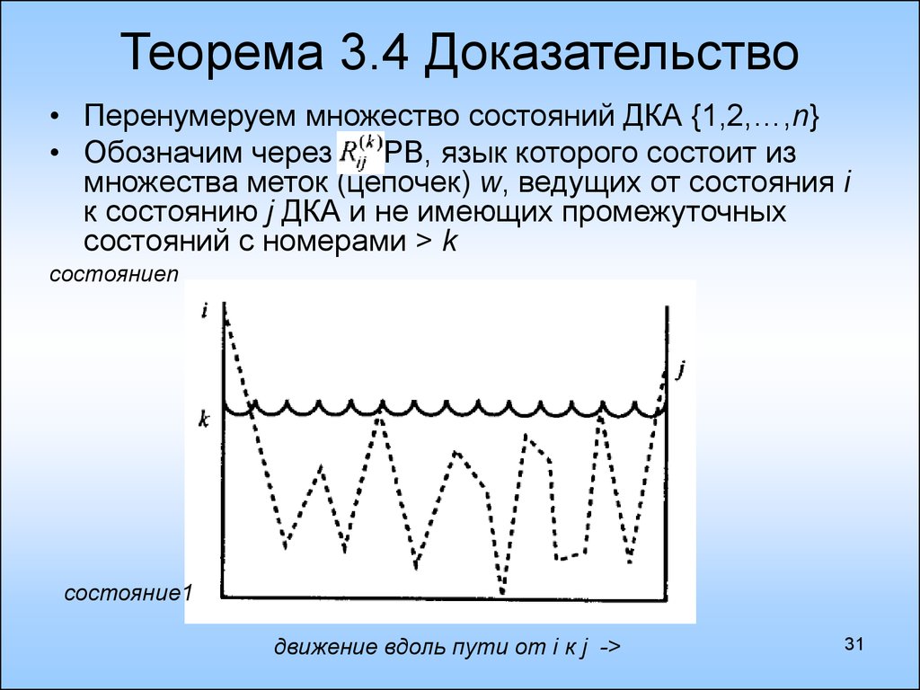 Теорема 3 4