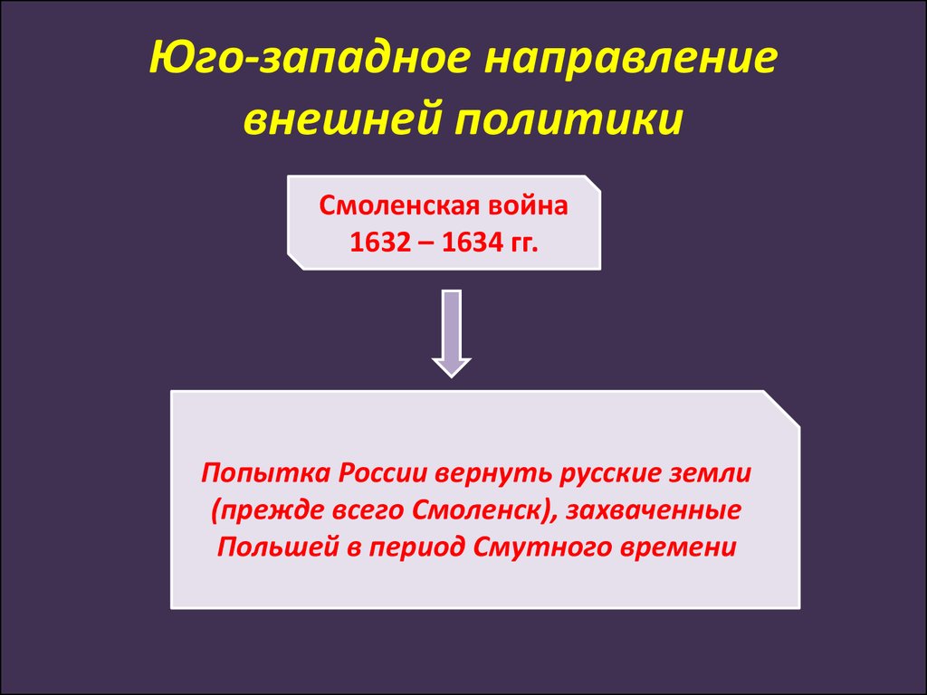 Направление внешней. Юго Западное направление внешней политики 17 века. Смоленская война направление внешней политики. Направления во внешней политике. Внутренняя и внешняя политика России в XVII В..