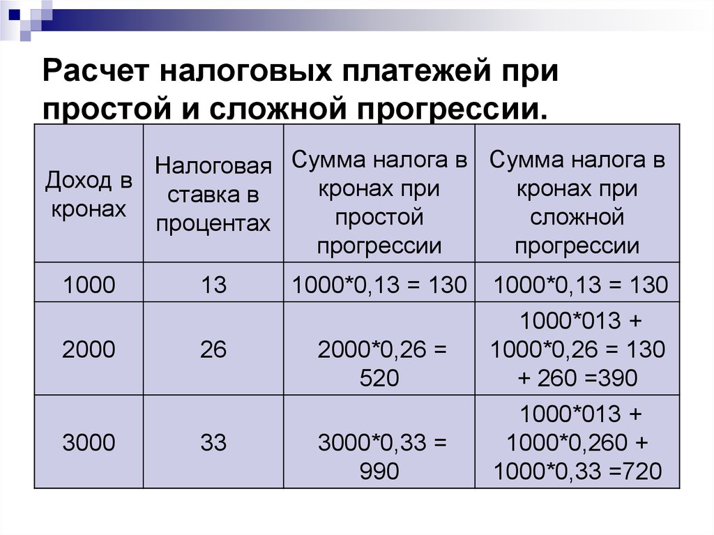 Схема налогообложения при которой ставка налога составляет 20 процентов