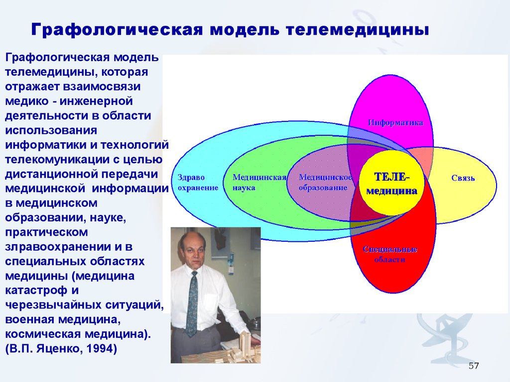 Цель медицинской информации. Перспективы инженерной деятельности в медицине. Практическая работа «графологическая экспертиза». Принципы функционирования домашней телемедицины - это. Книга практические вопросы телемедицины.