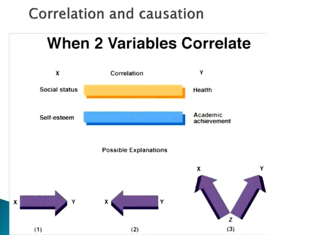 Correlation and causation