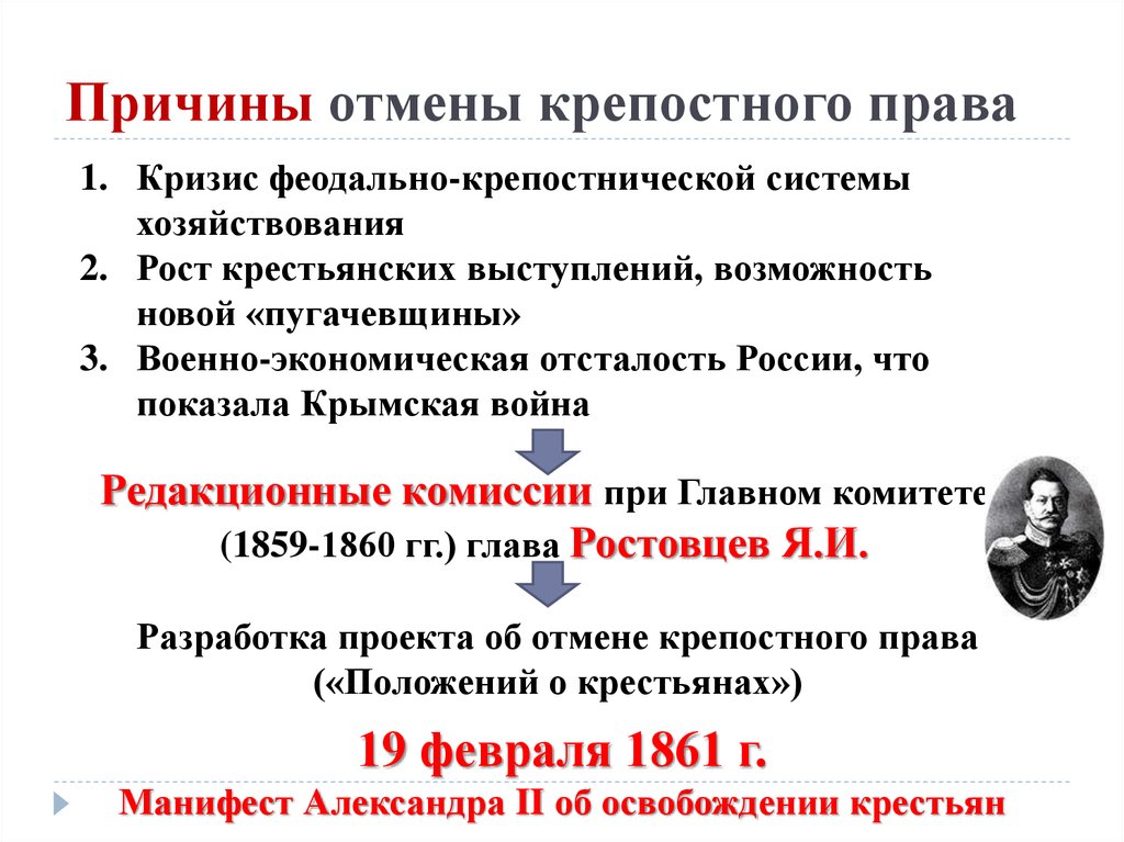 Проект по истории на тему отмена крепостного права