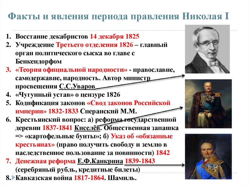 Тест по теме история россии 19 века
