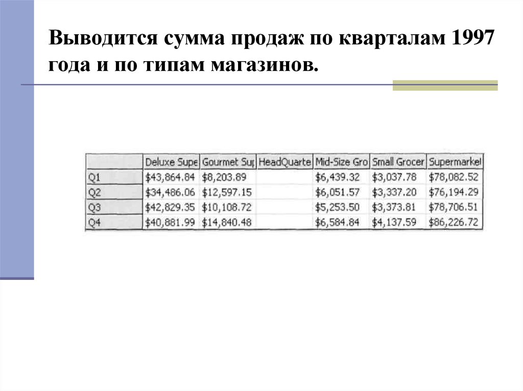 Сумма продаж. Сумма реализации это. Сумма продаж это. Слайд сумма продаж. Сумма заказов по кварталам.