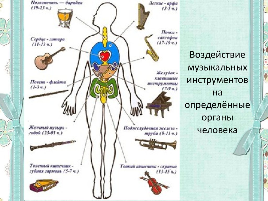 Какое воздействие на человека оказывают компьютеры