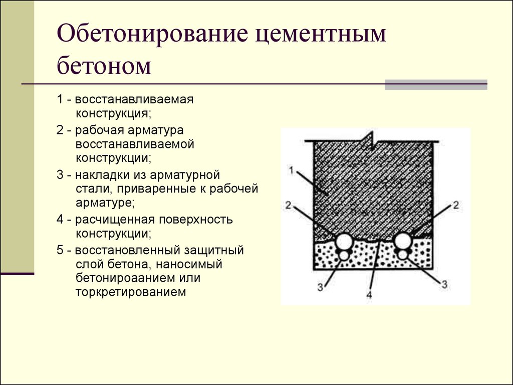 Защитный слой балки