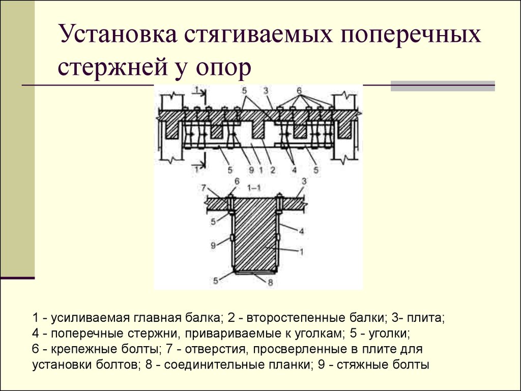 Усиление г. Усиление жб балки хомутами. Усиление балки поперечная арматура. Усиление железобетонной балки хомутами. Усиление железобетонной балки шарнирно стержневой цепью.