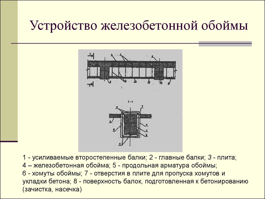 Усиление жб обоймой. Железобетонная обойма b15w4. Усиление второстепенной балки обоймой. Обойма под усиление балки. Железобетонная обойма sdr17.