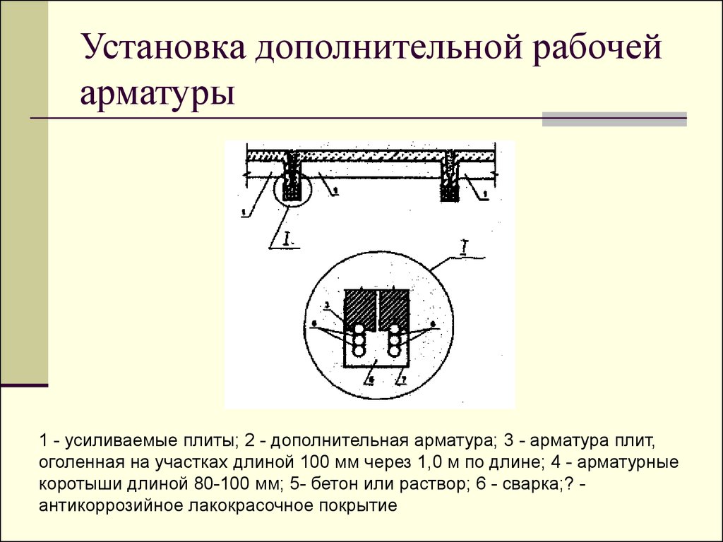 Усиление 3