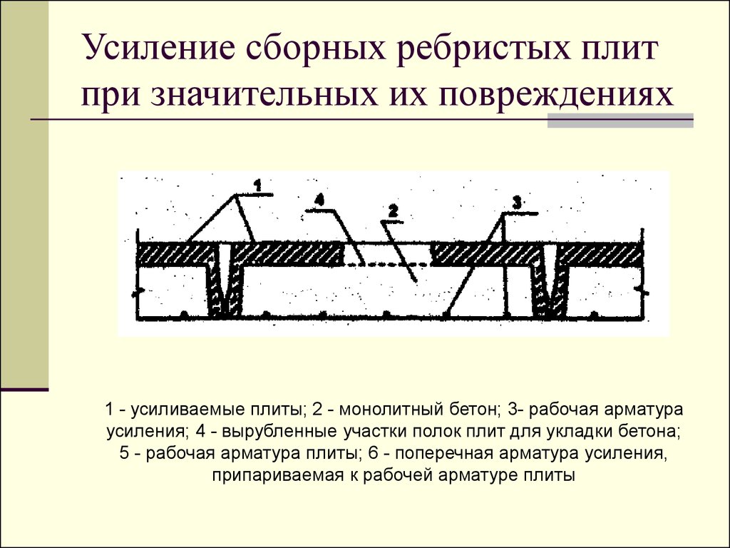 Усиление 1. Усиление продольных ребер ребристых плит перекрытия. Усиление ребристых плит перекрытия. Усиление жб ребристых плит перекрытия. Усиление сборных ребристых плит.