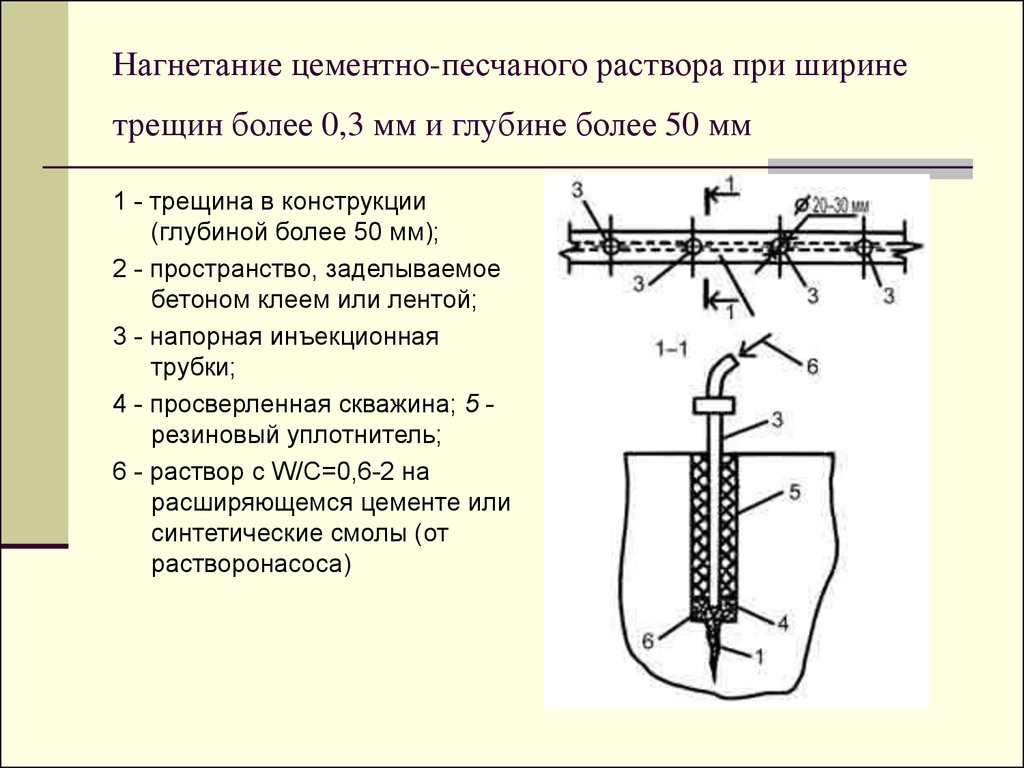 Трещины в растворе