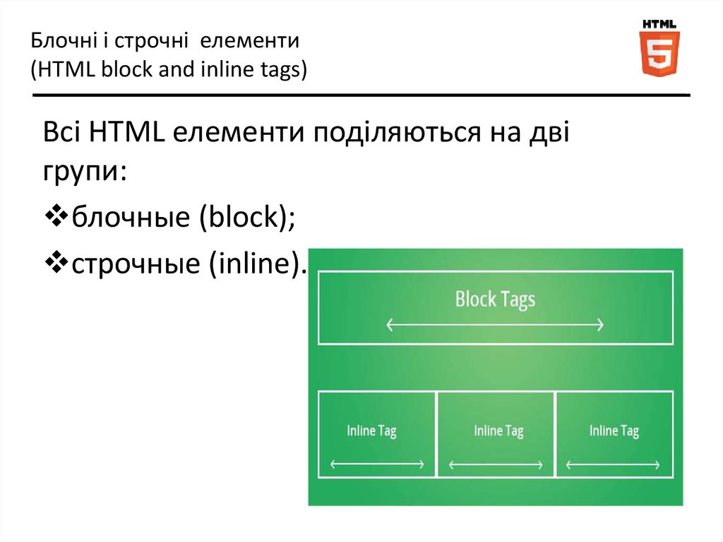 Блочні і строчні елементи (HTML block and inline tags)