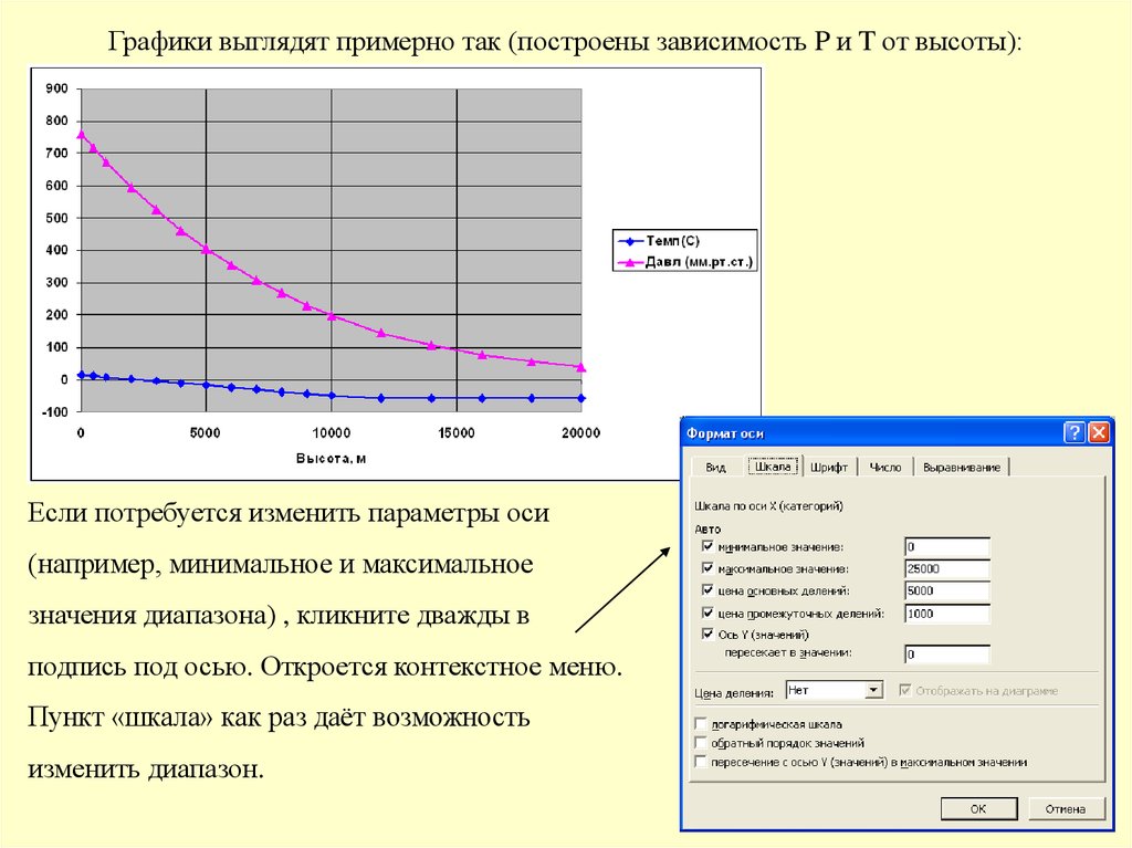 Как выглядит график. Как выглядят графики. Как выглядит диаграмма график. График минимальное и максимальное.