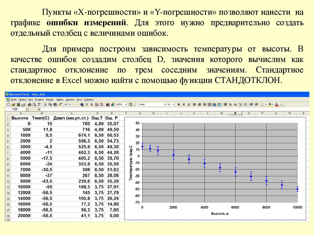 Расписание столбцы. Погрешность на графике. График экспериментальных данных. Нанесение погрешностей на график. Эксель погрешности на графике.