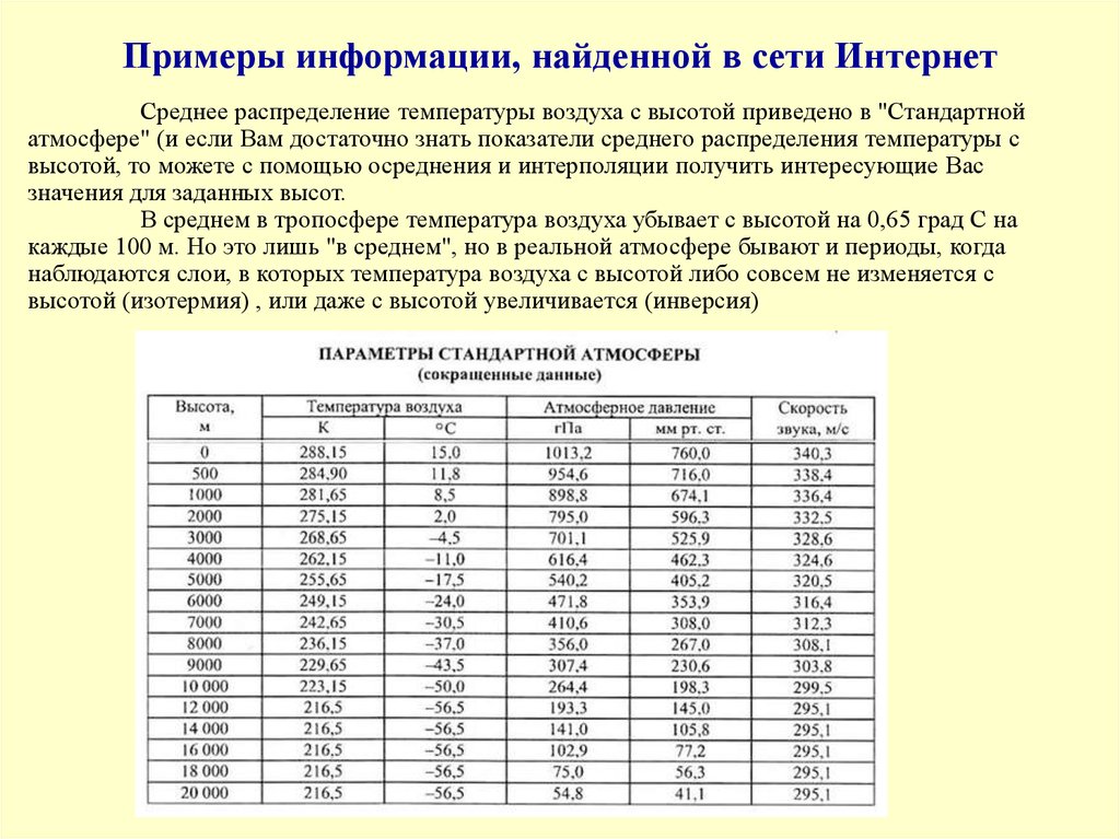 Какой объем данных. Таблица стандартной атмосферы. Параметры стандартной атмосферы. Таблица высоты и атмосферного давления. Температура на высоте.