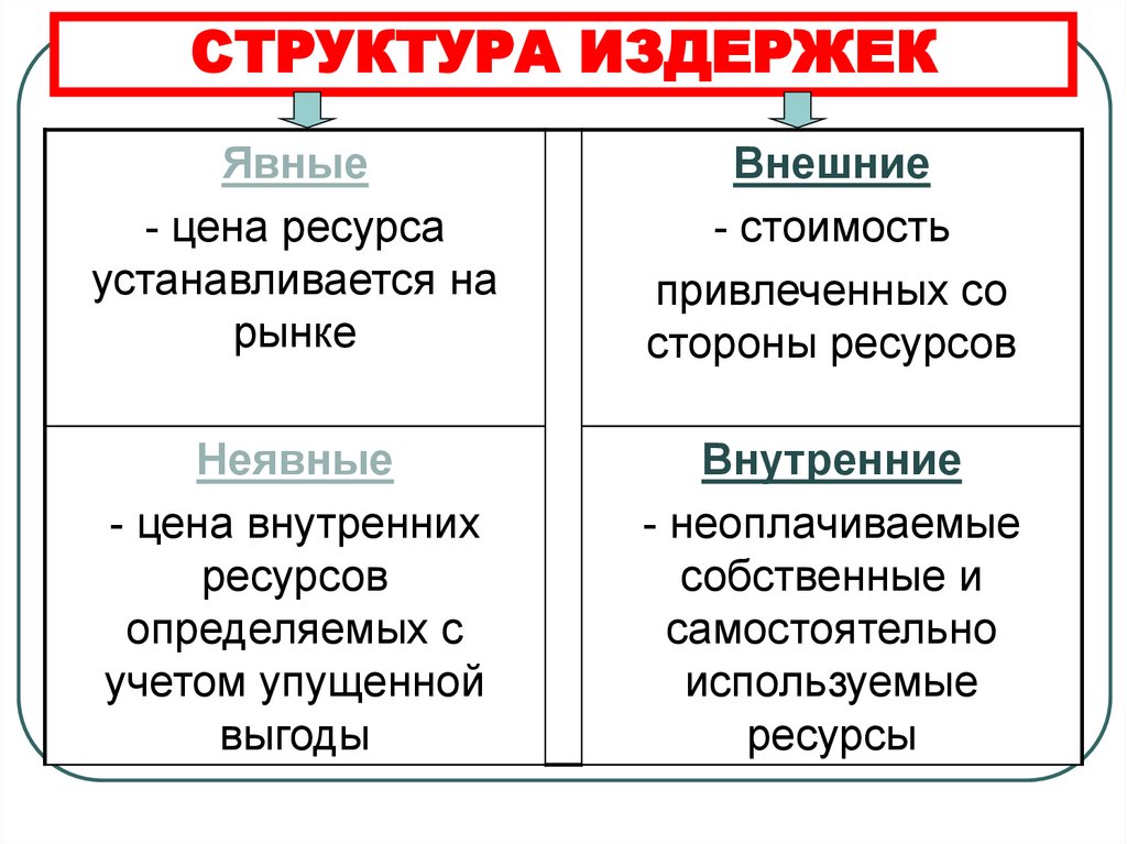 Издержки план решу егэ