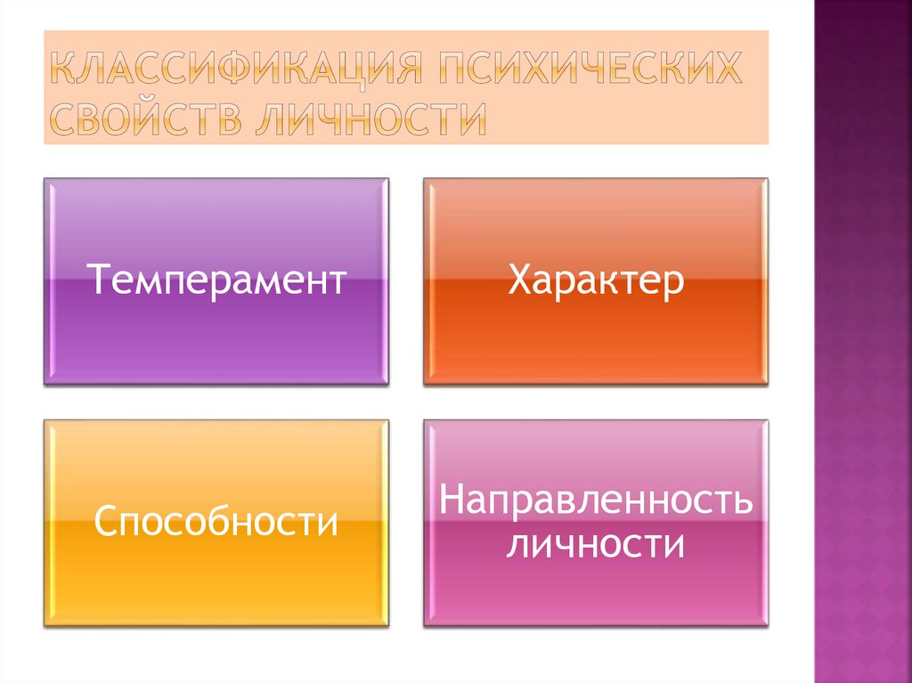 Темперамент характер способности относятся к