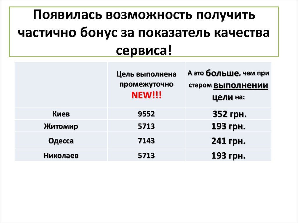 Появилась возможность получить частично бонус за показатель качества сервиса!