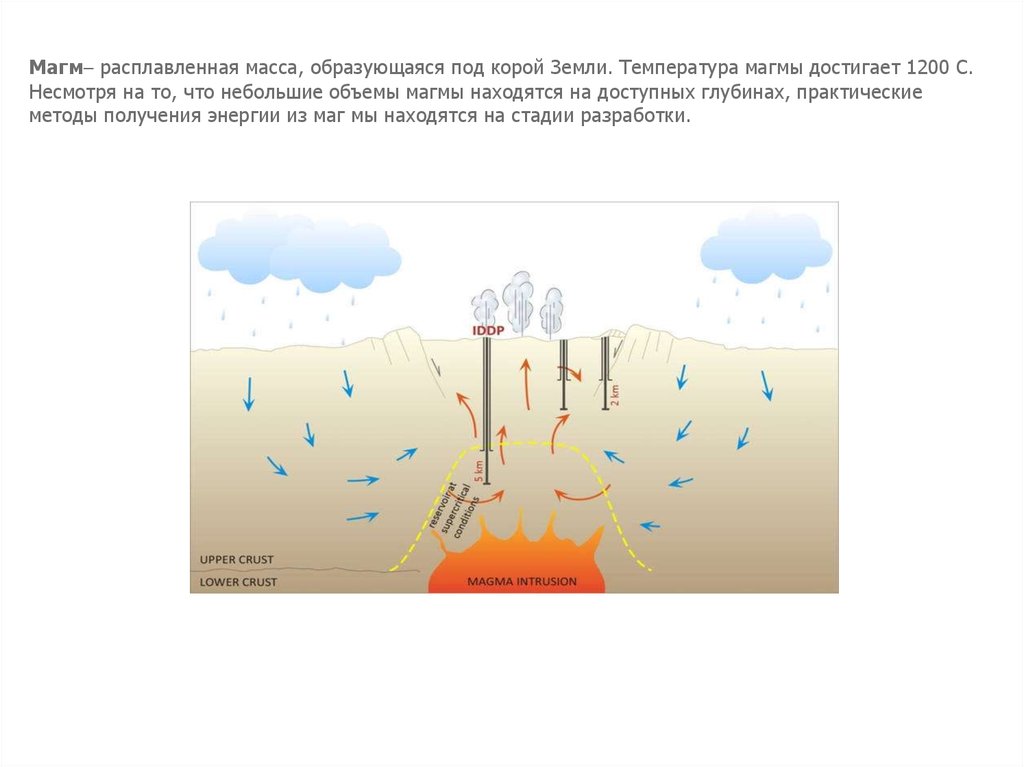 Тепловая энергия недр земли