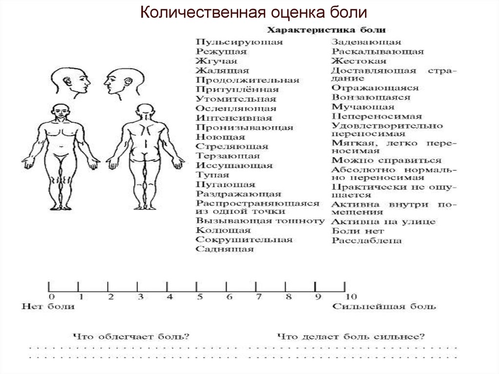 Уровни боли у человека