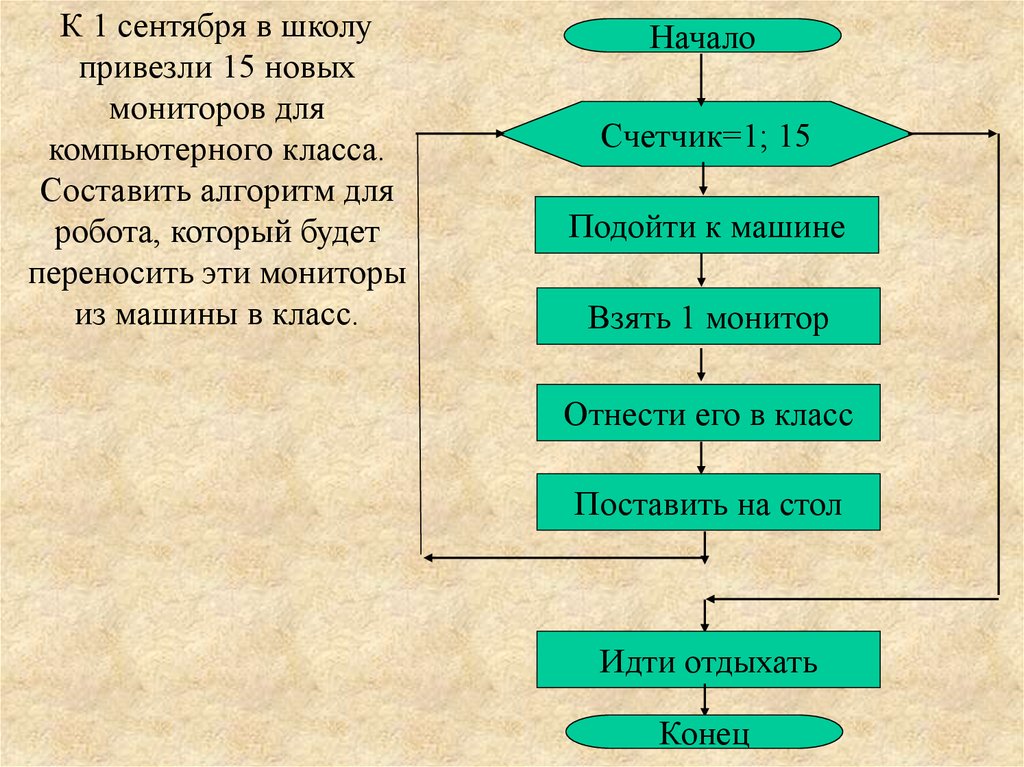 Вспомогательный алгоритм. Вспомогательный алгоритм схема. Основной и вспомогательный алгоритм. Вспомогательный алгоритм это в информатике.