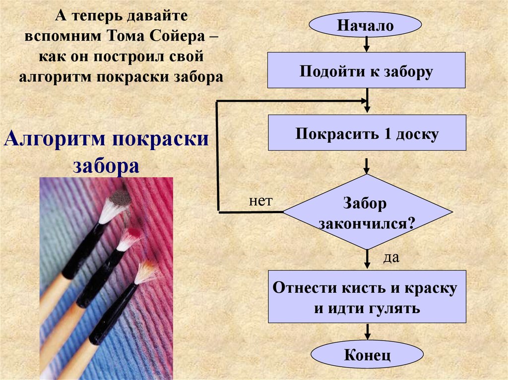 Подходящий алгоритм. Алгоритм покраски забора. Составьте алгоритм покраски забора. Основной и вспомогательный алгоритм. Алгоритм Информатика покрасить забор.