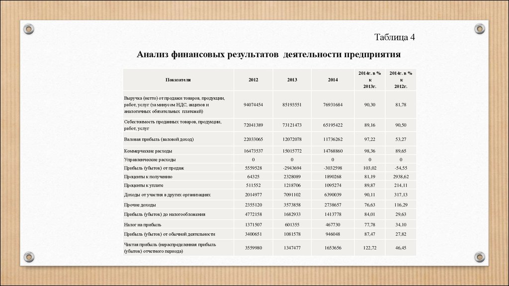 Бухгалтерский учет и анализ оплаты труда и расчетов с персоналом предприятия на примере ООО «Амарант» - online presentation