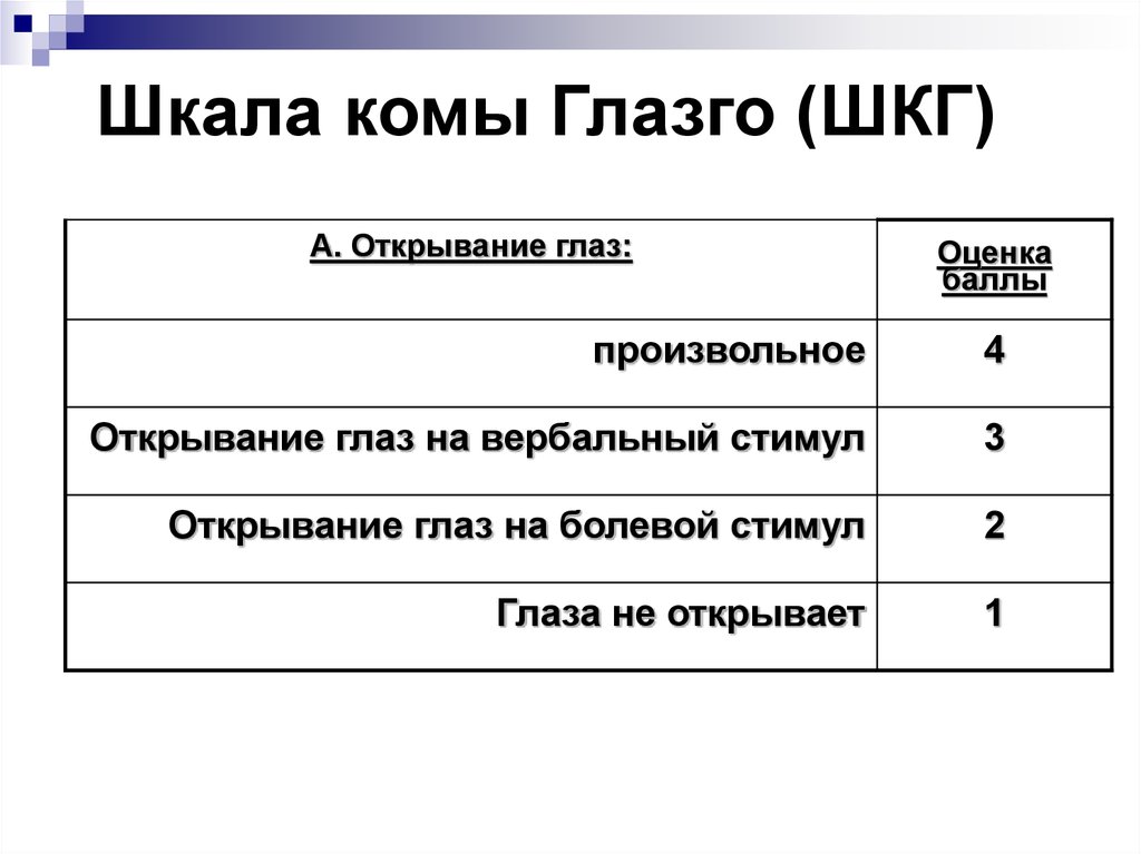 Шкала комы глазго. ШКГ шкала. ШКГ кома Глазго. ШКГ баллы.