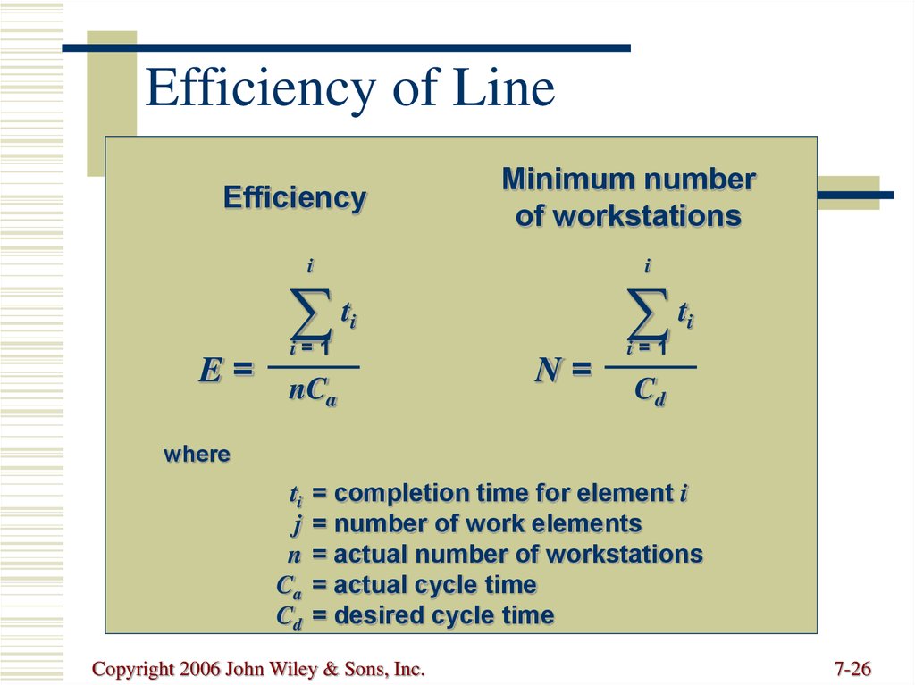 Efficiency of Line