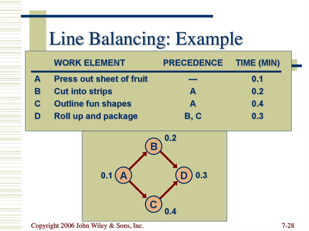 Line Balancing: Example