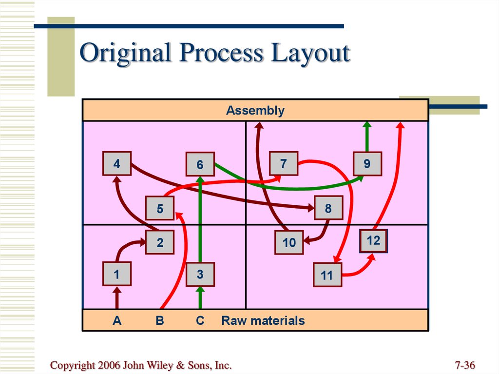 Original Process Layout