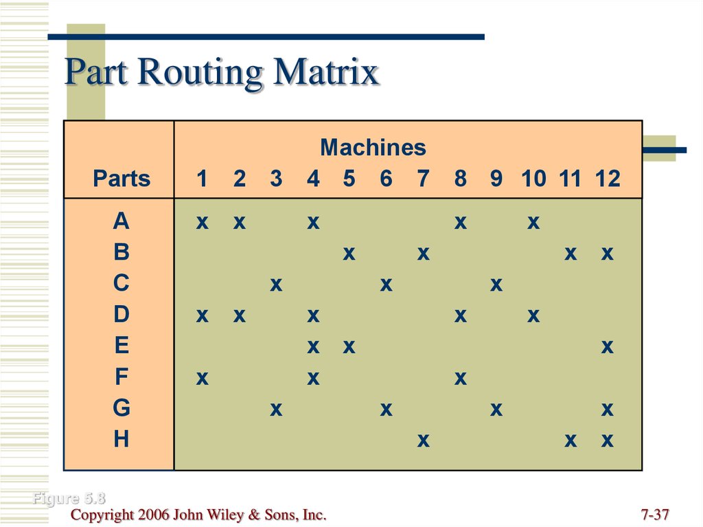 Part Routing Matrix