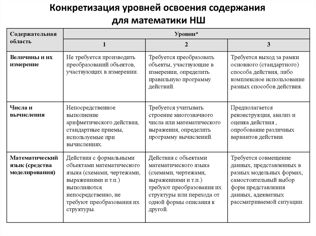 Используйте рисунки 39 40 и табл 33 в приложениях