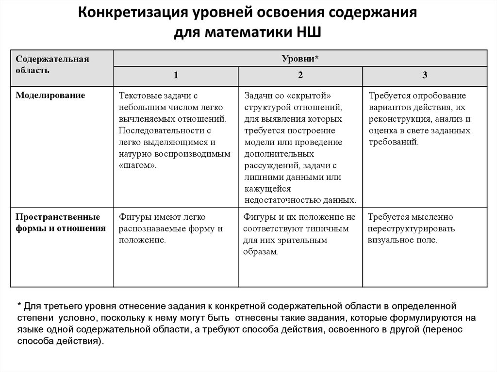 Сравнение источников информации