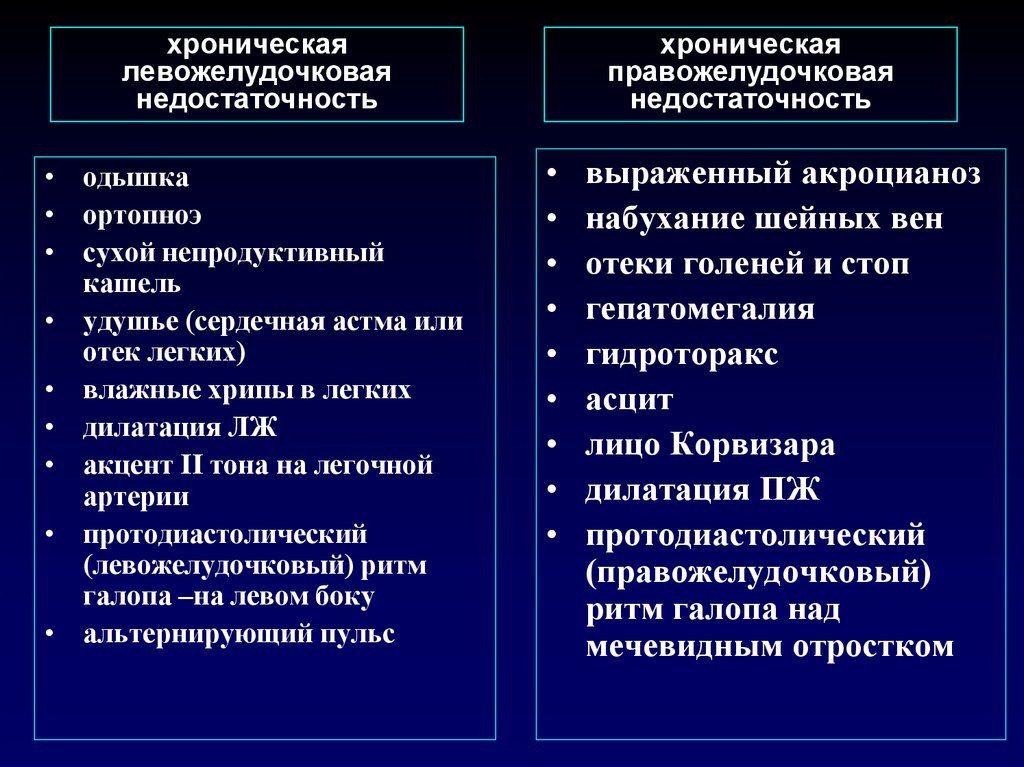 Сердечный кашель. Левожелудочковая и правожелудочковая недостаточность. Отличия одышки сердечной и легочной. Различия одышки. Дифференциальный диагноз одышки.