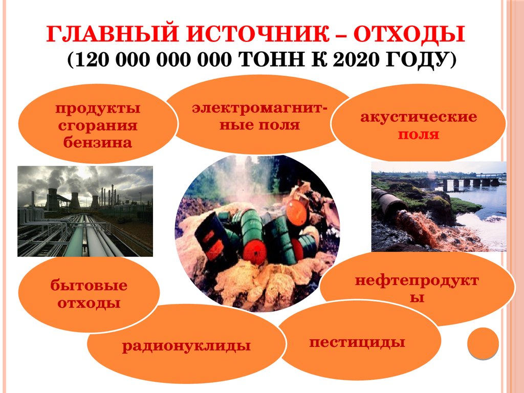 Источники промышленных отходов. Источники отходов. Влияние окружающей среды на иммунитет.