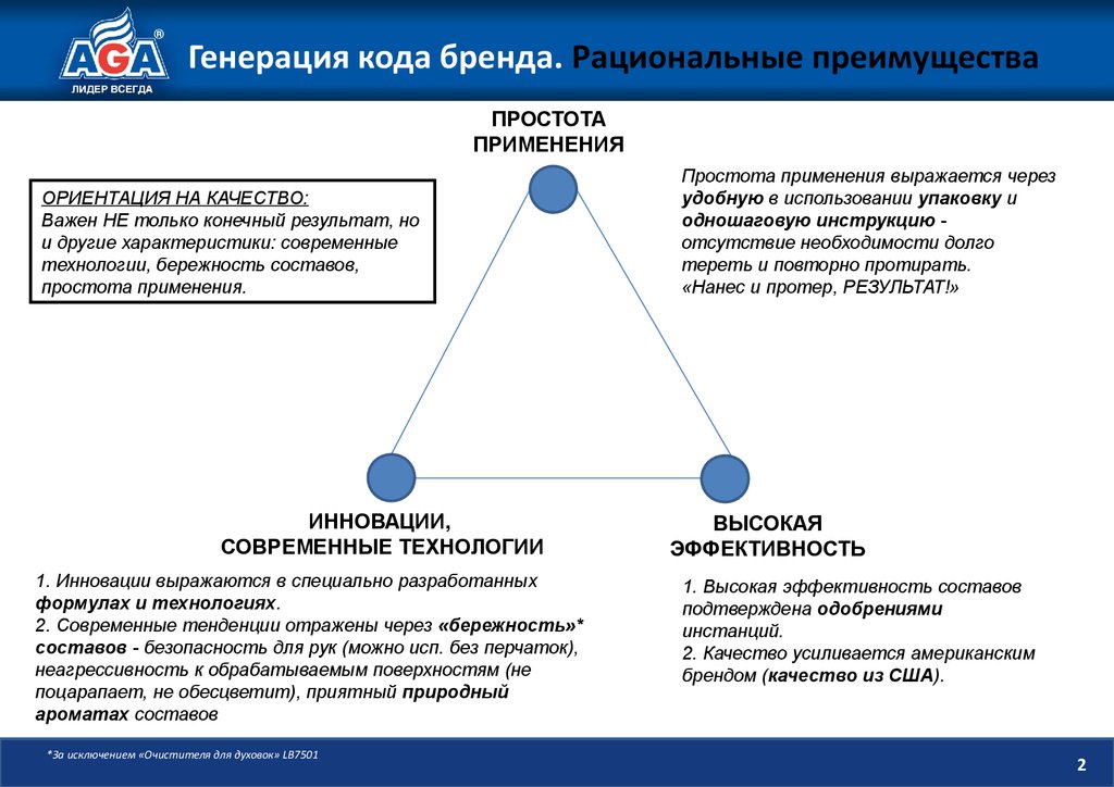 Основные преимущества бренда