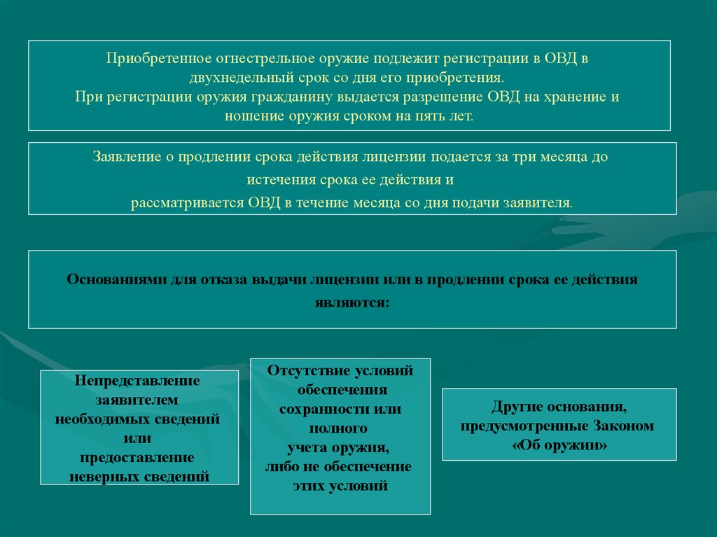 Правовое положение участковых уполномоченных полиции