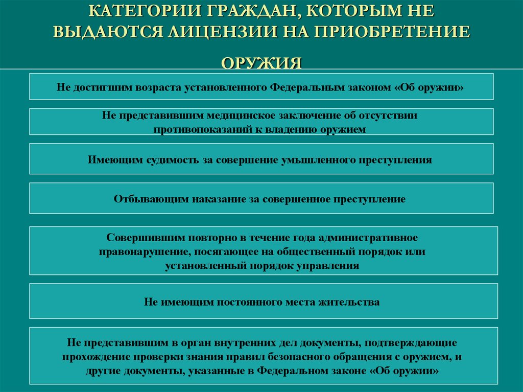 Административно правовой статус участкового уполномоченного полиции