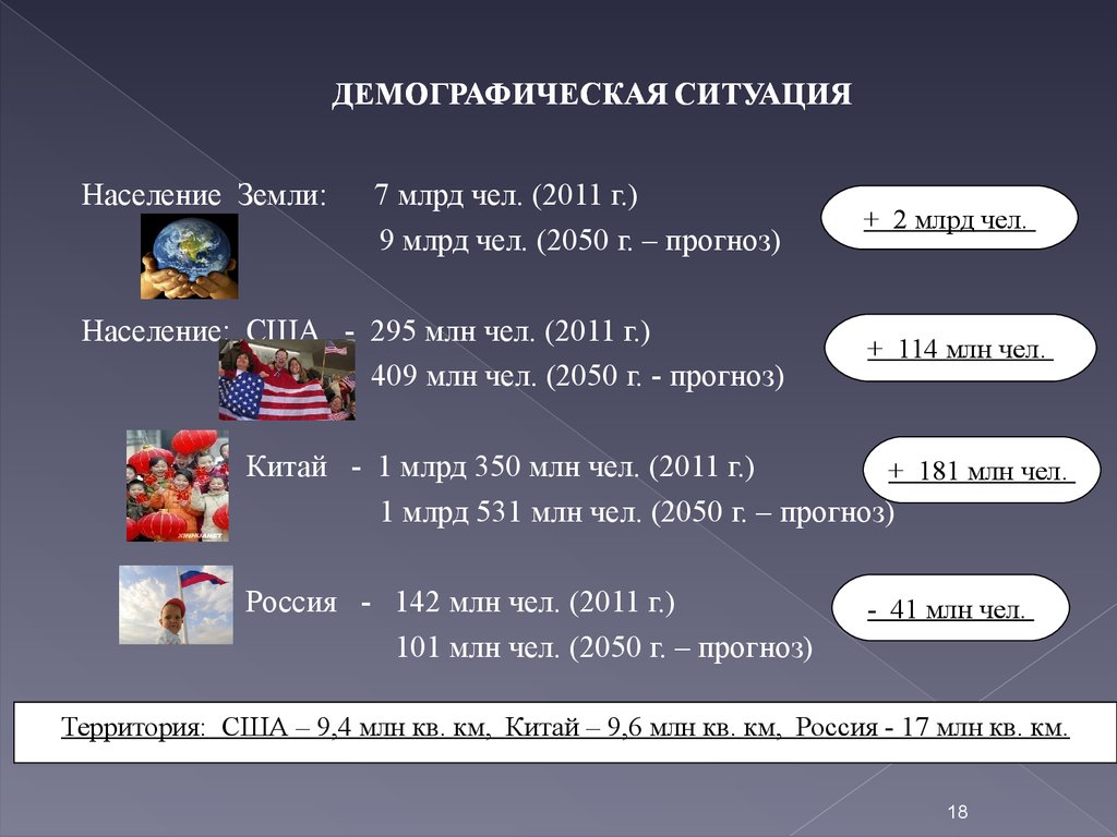 Какого цвета население земли