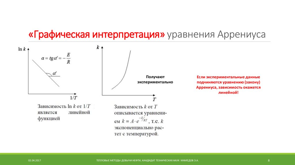 Графическая интерпретация