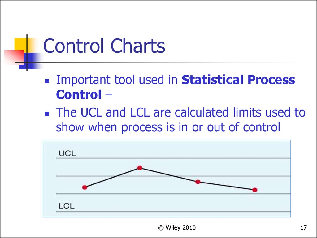 Statistical Process Control Charts Ppt