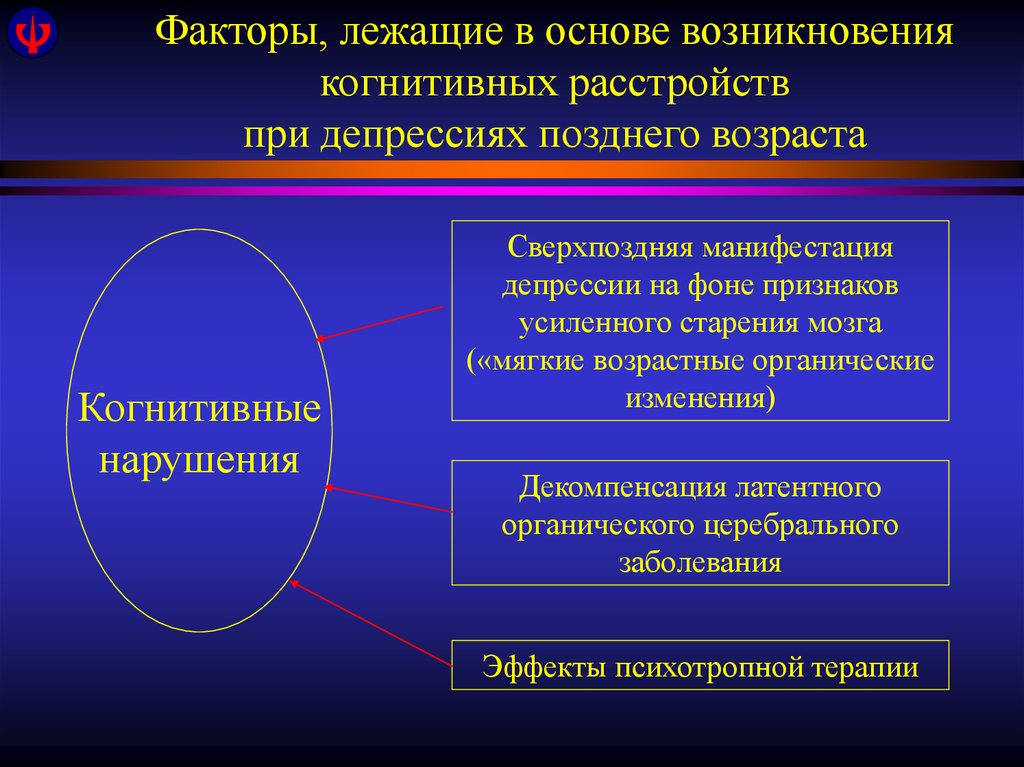 Факторы лежащие. Депрессия когнитивные нарушения. Когнитивные расстройства при депрессии. Депрессивно когнитивное расстройство. Депрессии позднего возраста.