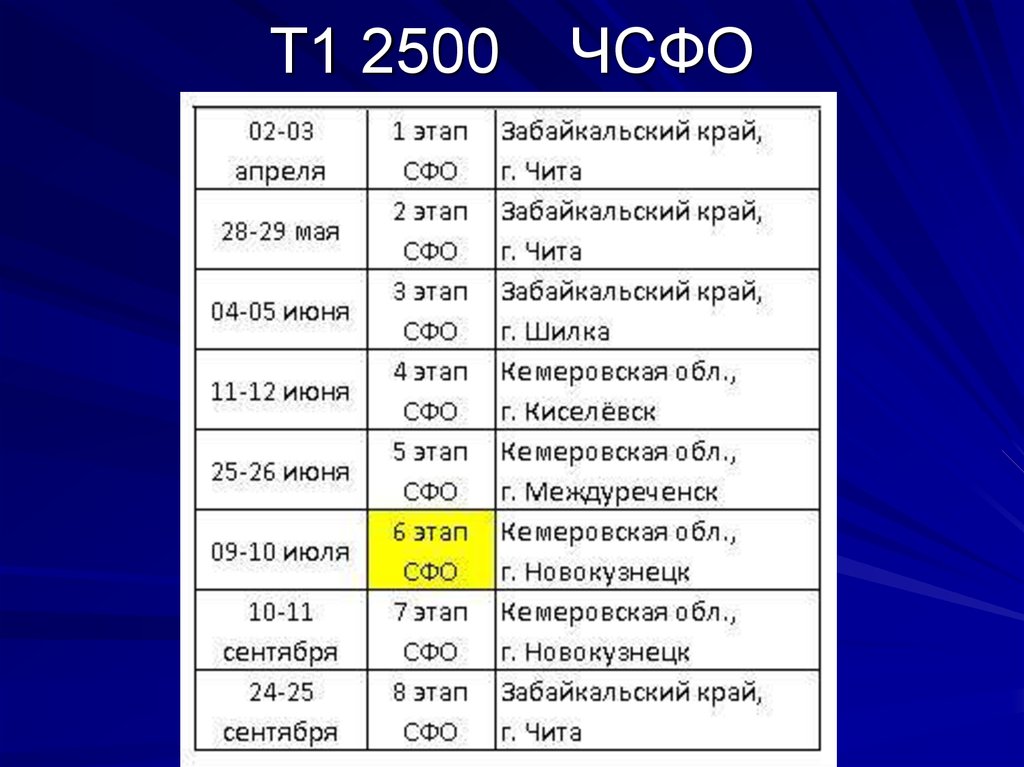 Т1 2500 ЧСФО