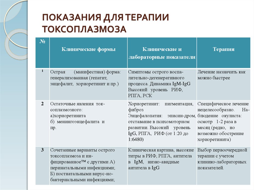 Схема лечения токсоплазмоза спирамицином