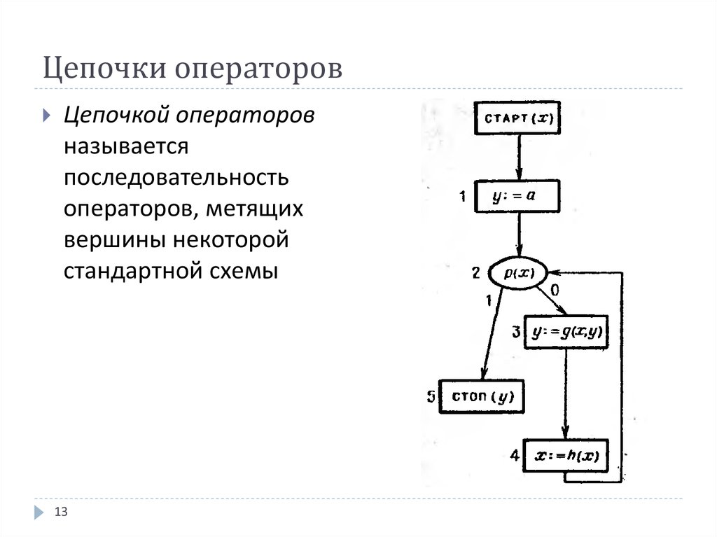 Обычная схема