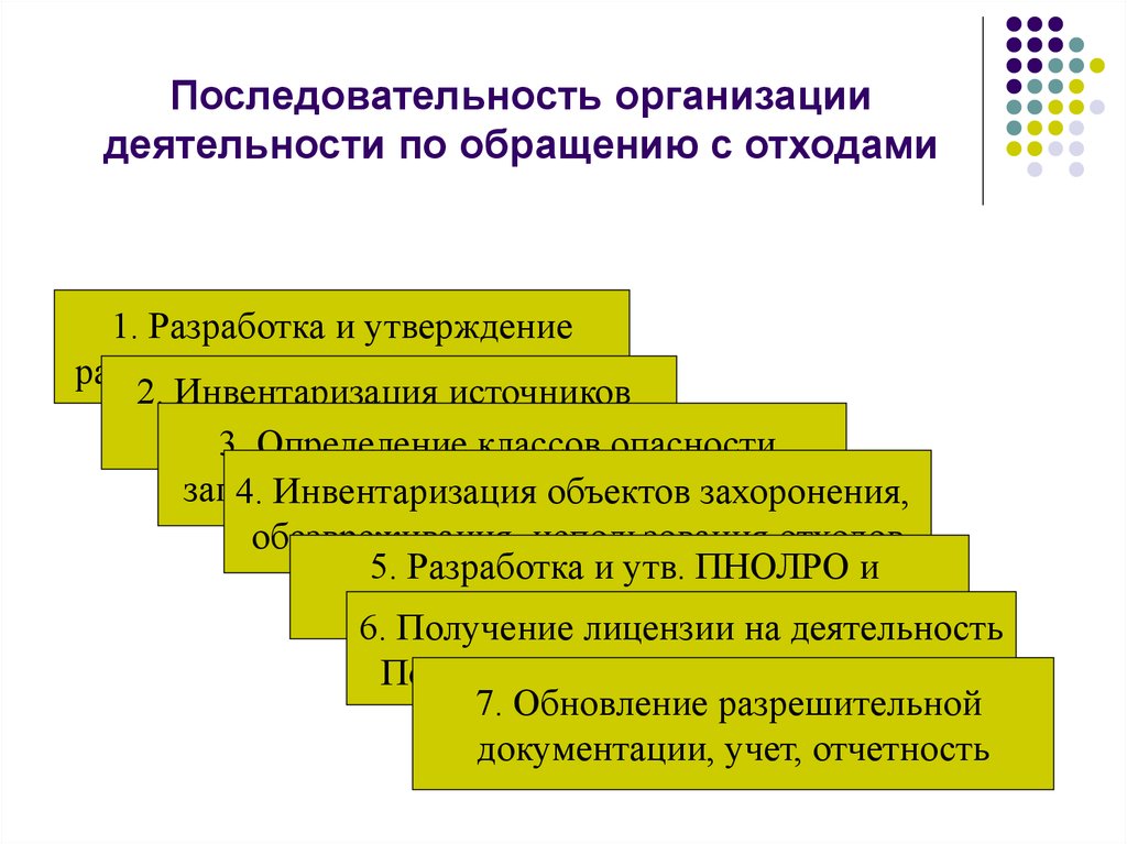 Обращение с отходами презентация