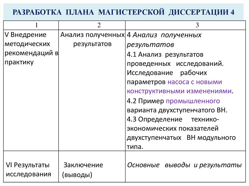 План работы магистерской работы